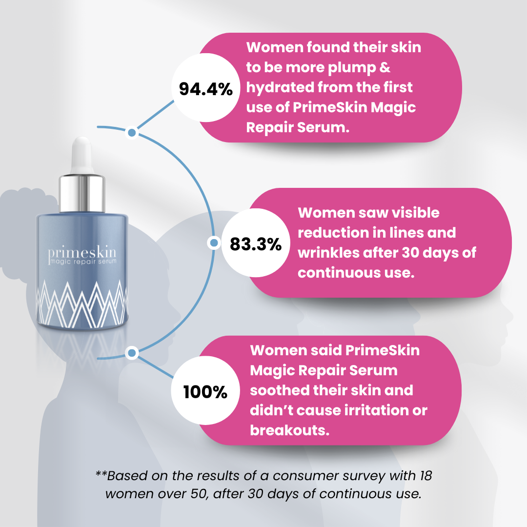 PrimeSkin Magic Repair Serum